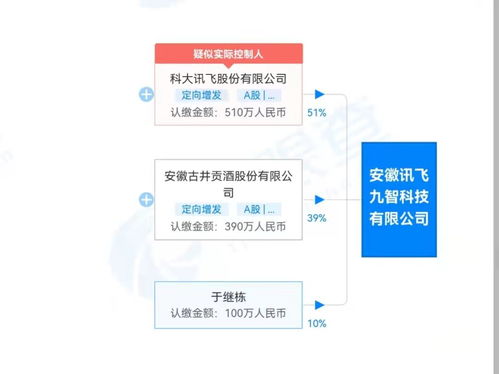 科大訊飛與古井貢酒攜手成立安徽訊飛九智科技，深化信息技術(shù)創(chuàng)新