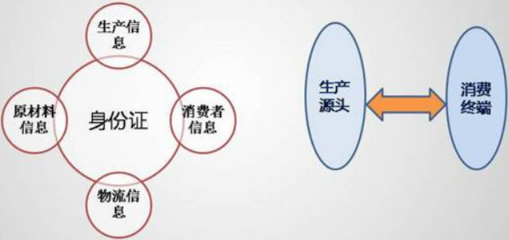 構(gòu)建全鏈條溯源體系 以信息咨詢(xún)賦能產(chǎn)品真實(shí)與安全保障